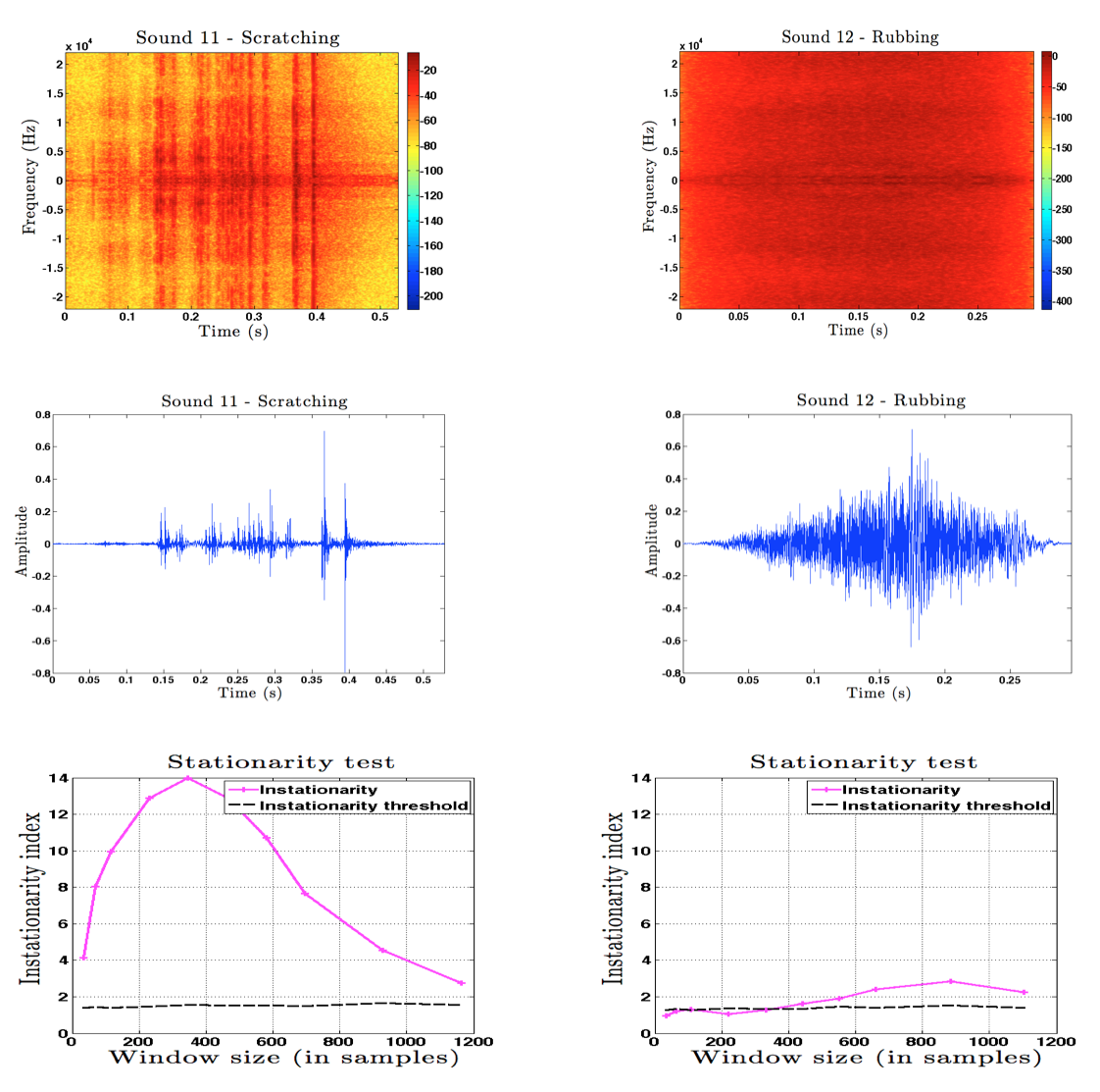 SignalAnalysis