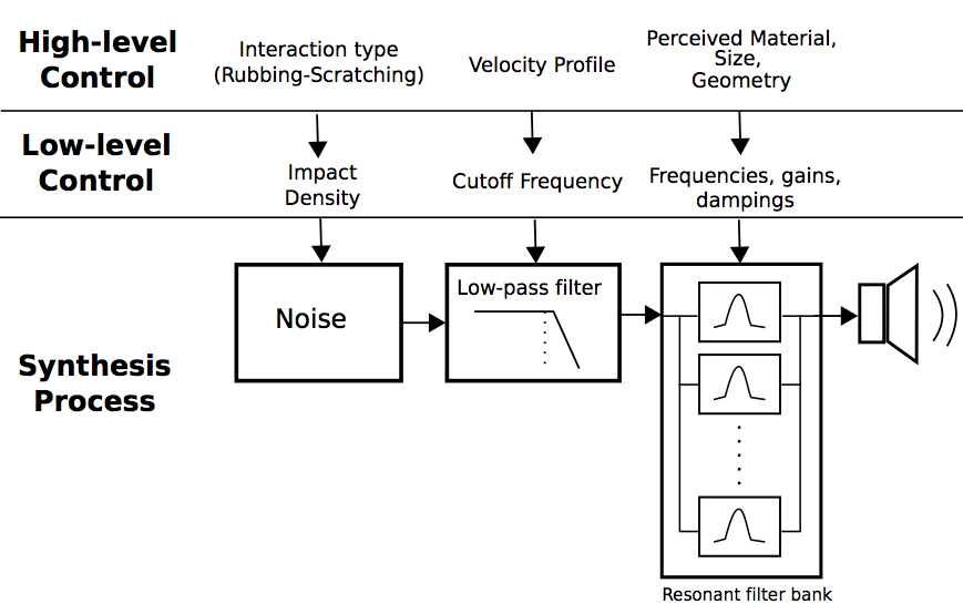 SignalAnalysis